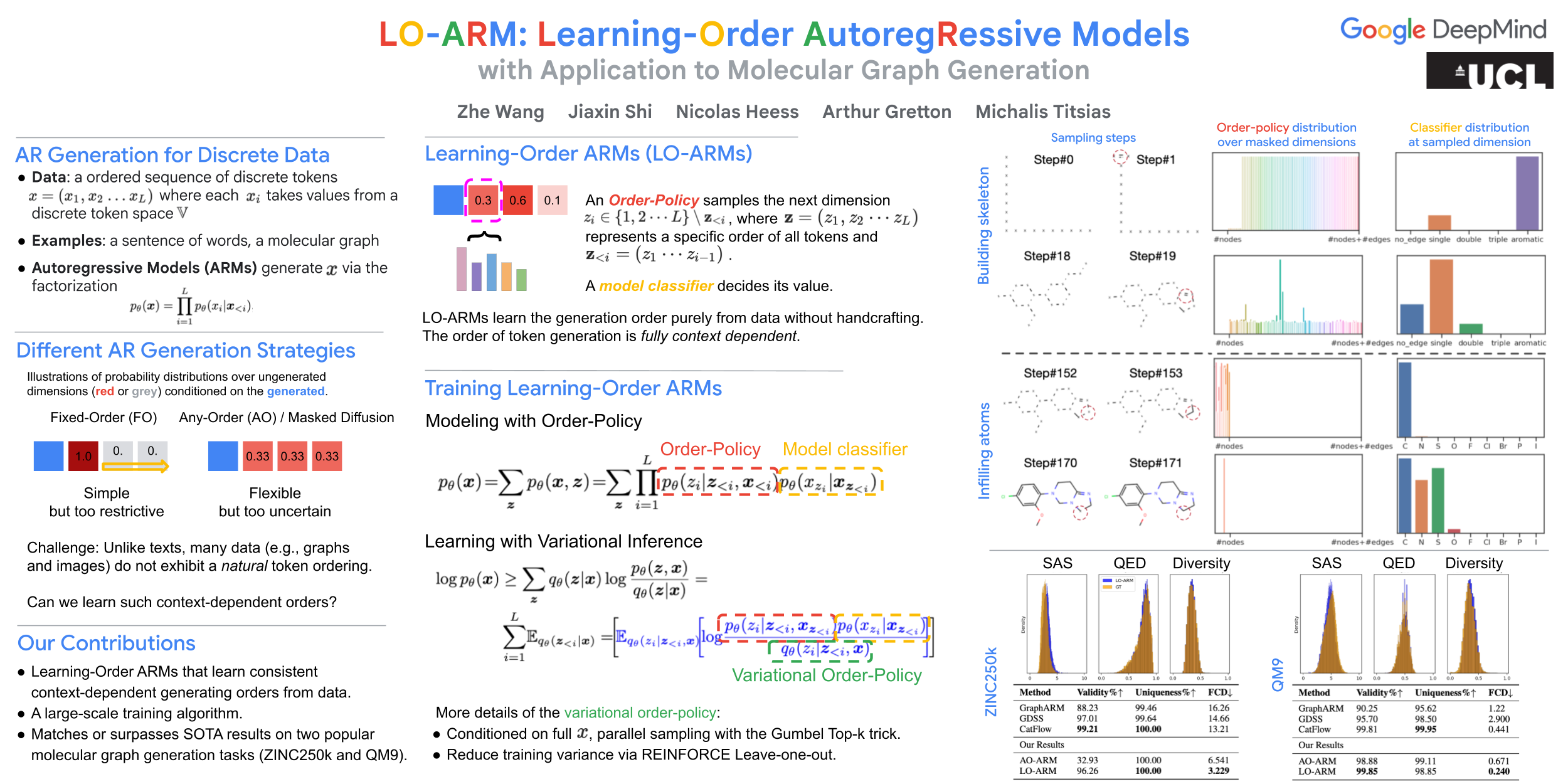 その他 Points of you ICML Poster Learning-Order Autoregressive Models with Application